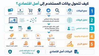 خبير الذكاء الاصطناعي والأمن السيبرانى الدكتور رامى يسرى يكتب: كيف التهم الذكاء الاصطناعى واقتصاد الانتباه إرادتنا؟